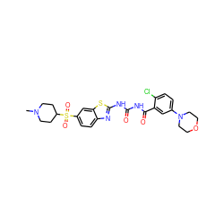 CN1CCC(S(=O)(=O)c2ccc3nc(NC(=O)NC(=O)c4cc(N5CCOCC5)ccc4Cl)sc3c2)CC1 ZINC000059254589